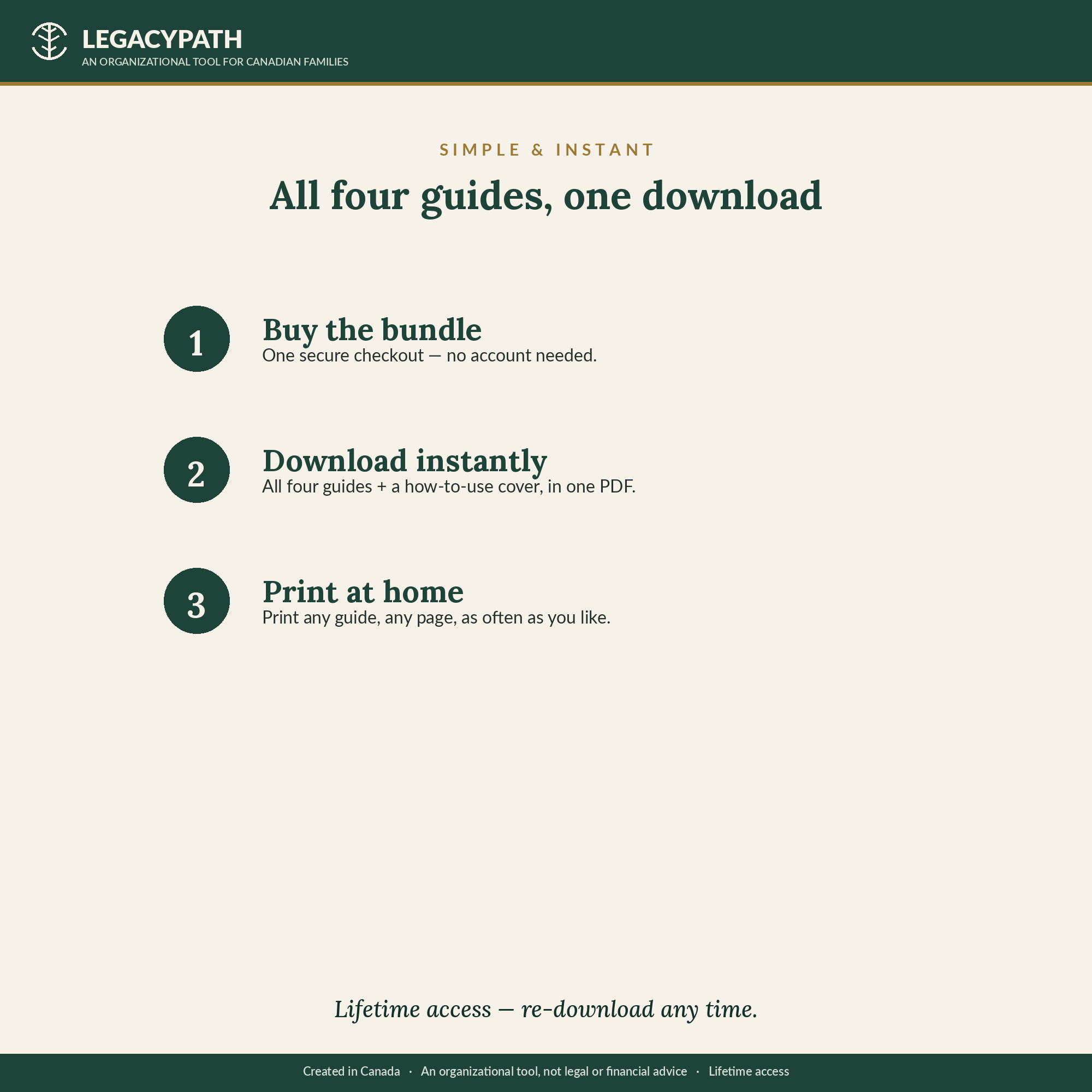 How the Caregiver Bundle works: one checkout, all four guides, print at home