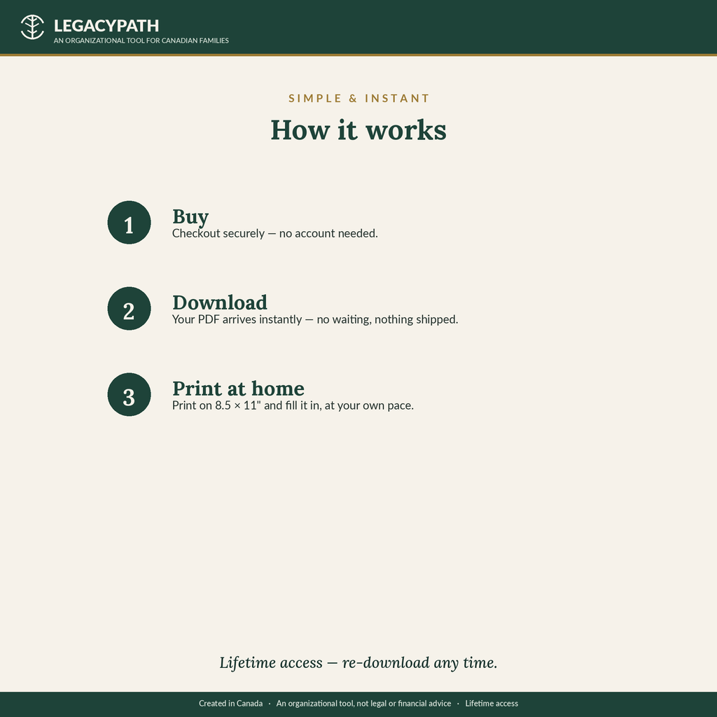 How it works: buy securely, download instantly, print at home