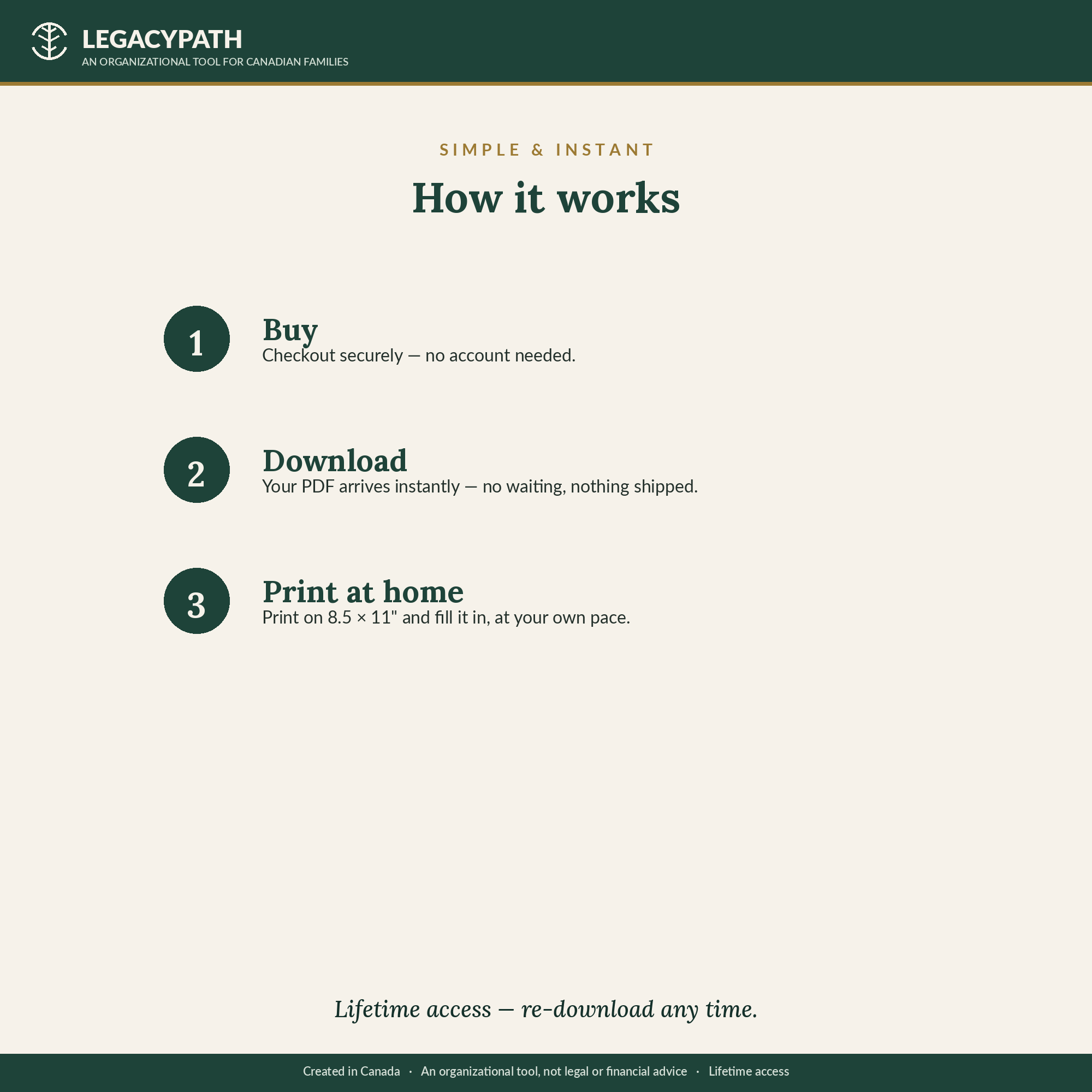 How it works: buy securely, download instantly, print at home