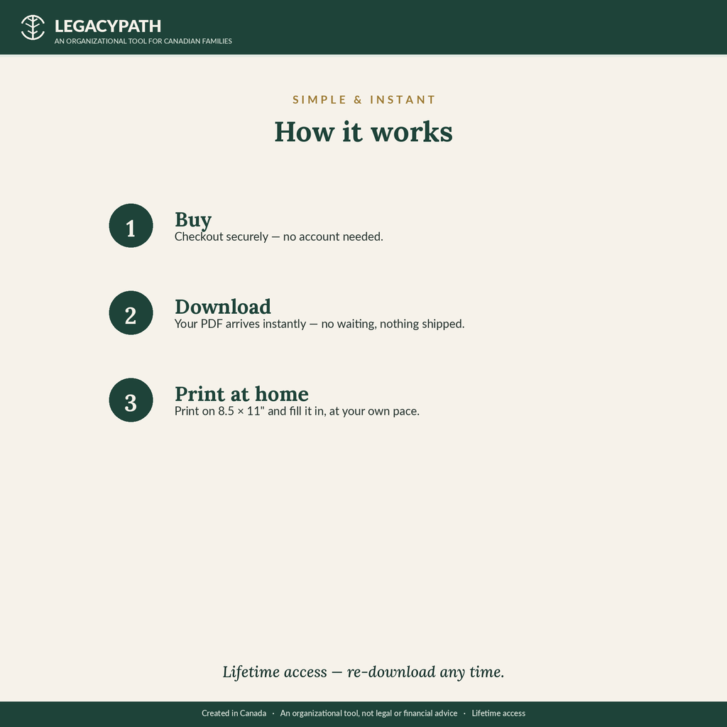 How it works: buy securely, download instantly, print at home