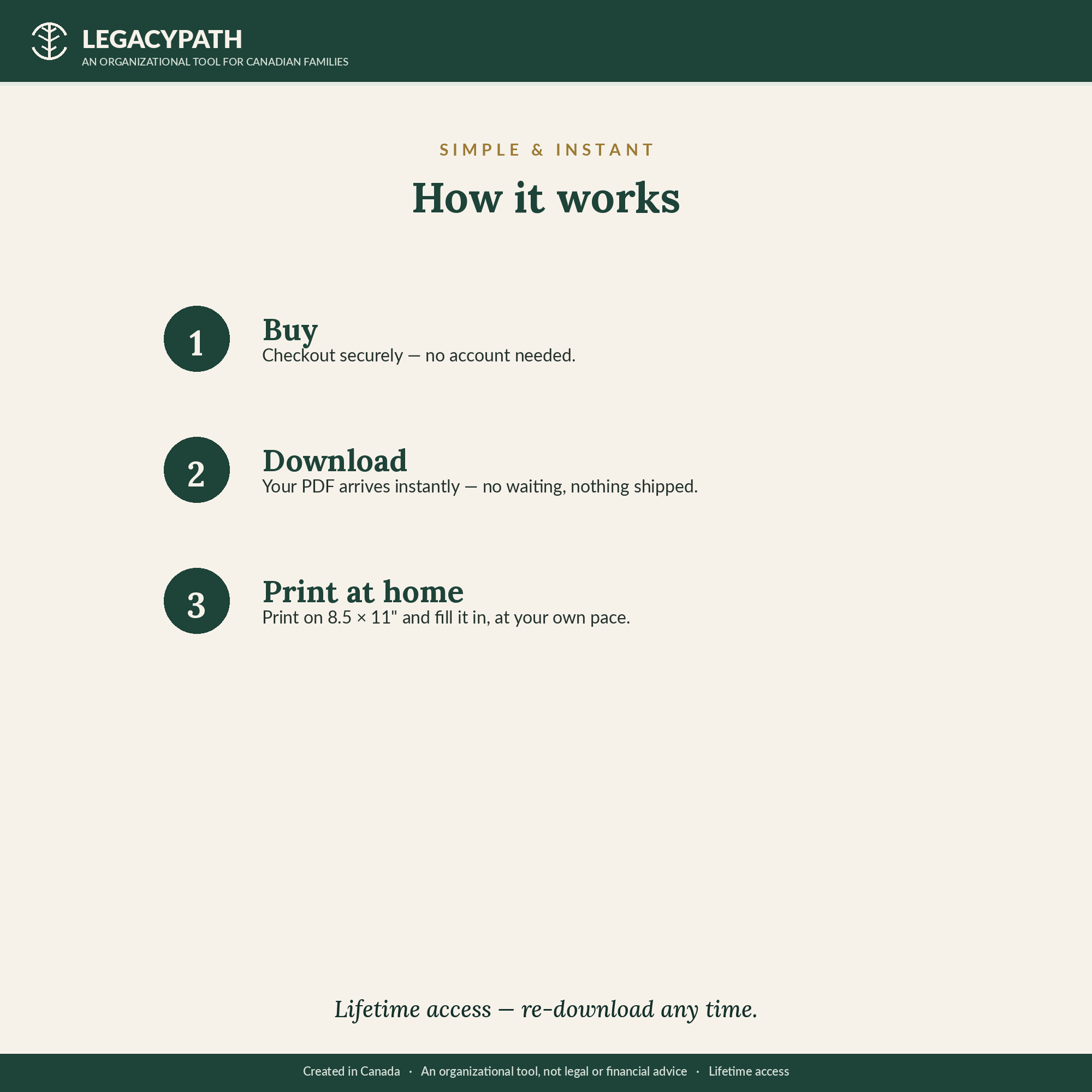 How it works: buy securely, download instantly, print at home